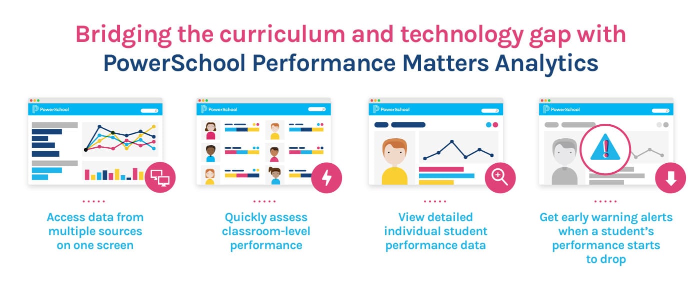 Bringing Together Tech and Curriculum Leaders with Edtech to Drive
