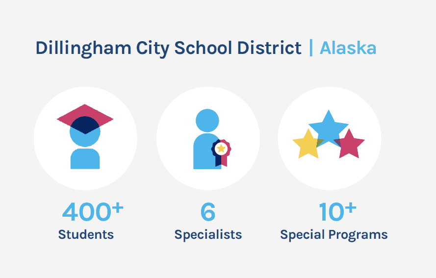 Dillingham City School District Improves IEP Access, Accuracy, and Collaboration PowerSchool