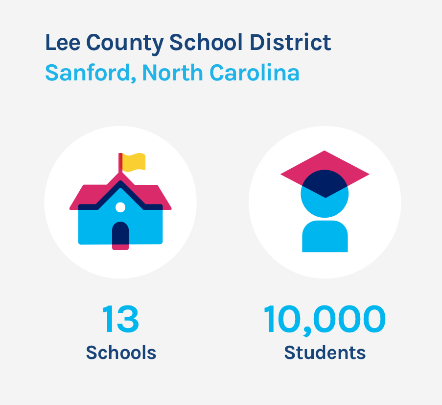 Lee County: Working Together to Manage Student Safety with PowerSchool  Ecollect Forms | PowerSchool