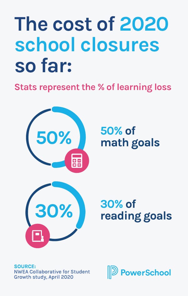 Flexibility Matters for Traditional or Virtual Teacher Evaluations