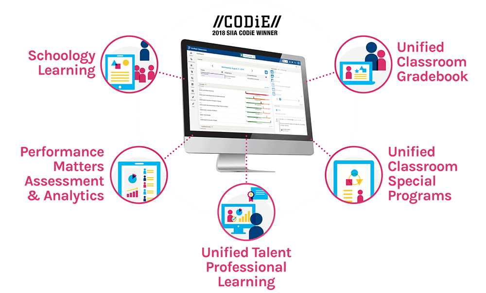 What is Unified Classroom®? PowerSchool