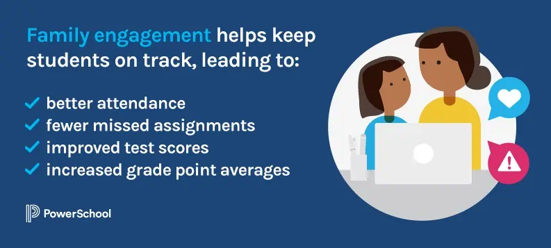 Student Engagement 101: Keeping Learners Active & Motivated Made Easy