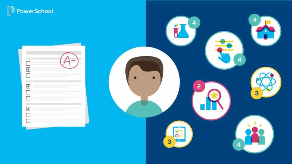 Everything You Need to Know about StandardsBased Grading