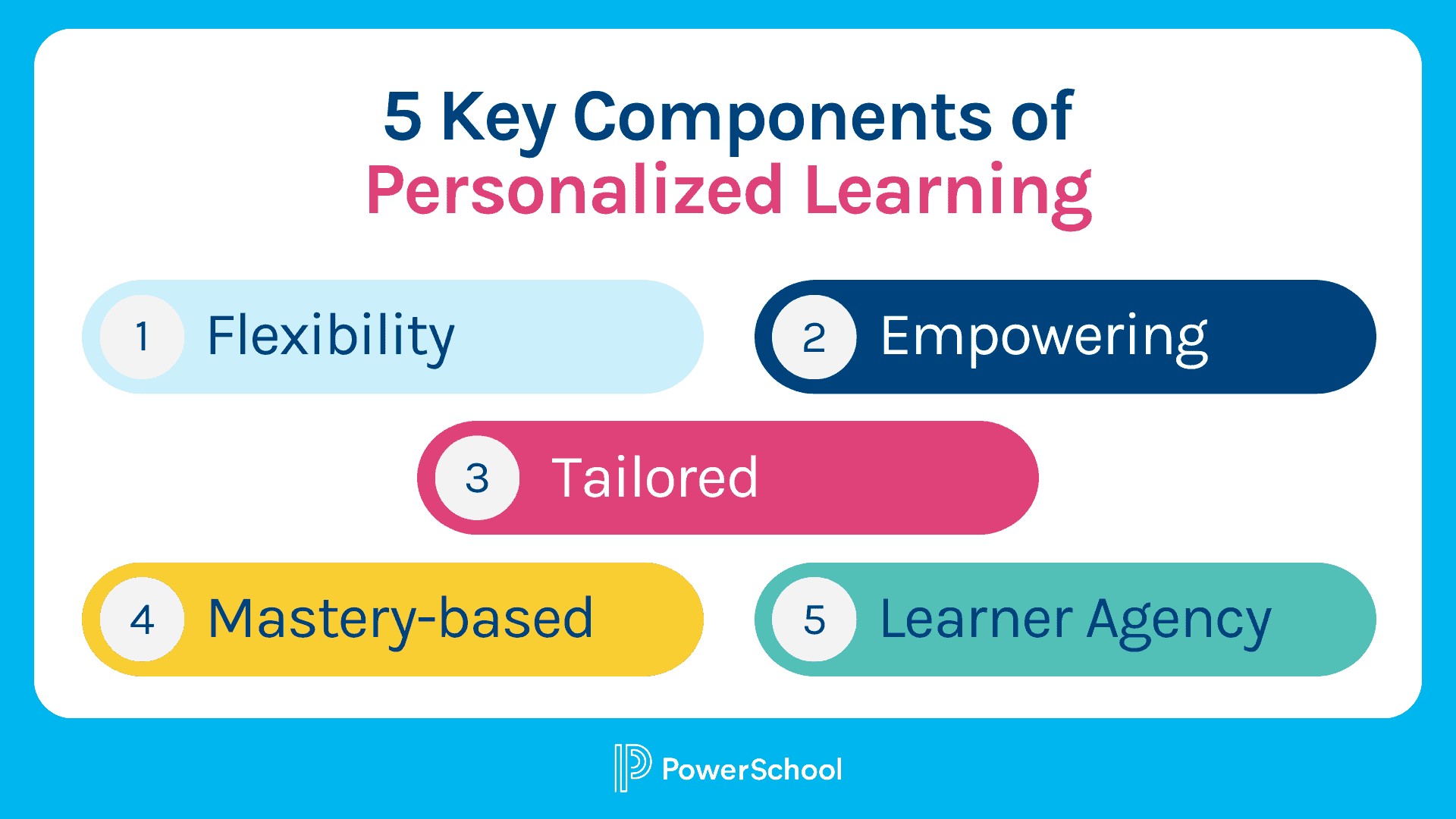 Personalized Learning Framework