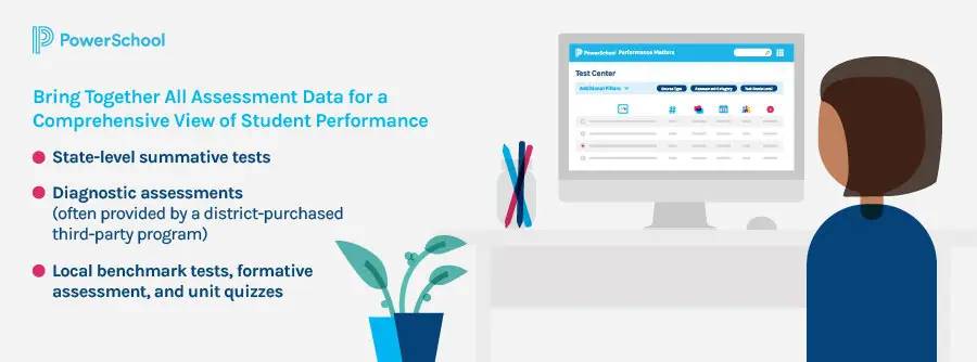 Why Districts Need Better K-12 Assessment Management Systems | PowerSchool