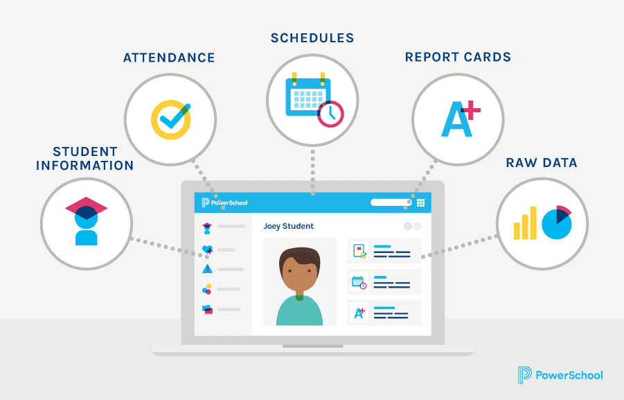 Where Are You on Your K12 Data Journey? PowerSchool