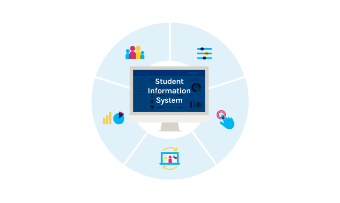 Student Information Systems (SIS): A Guide for K-12 School Districts ...