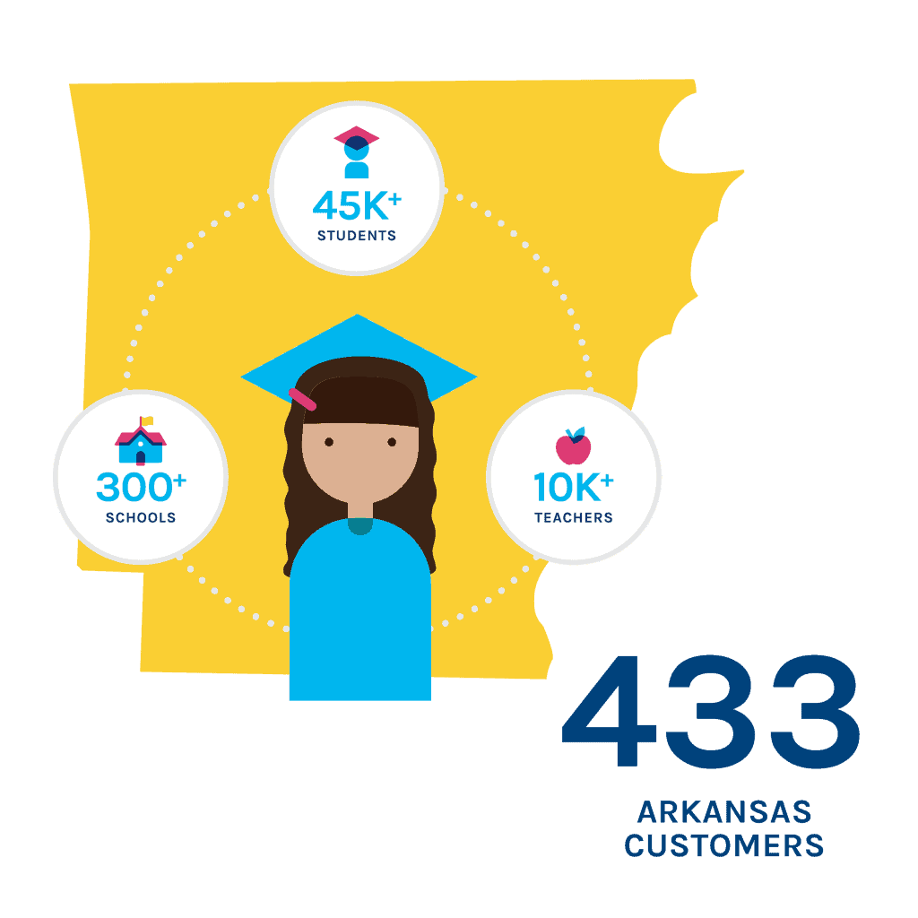 Educational Software for Arkansas Schools PowerSchool