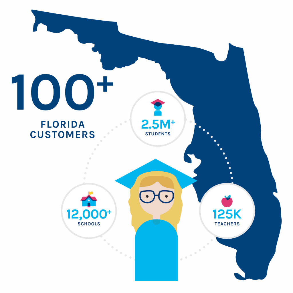 Software for Florida K12 Schools & Districts PowerSchool