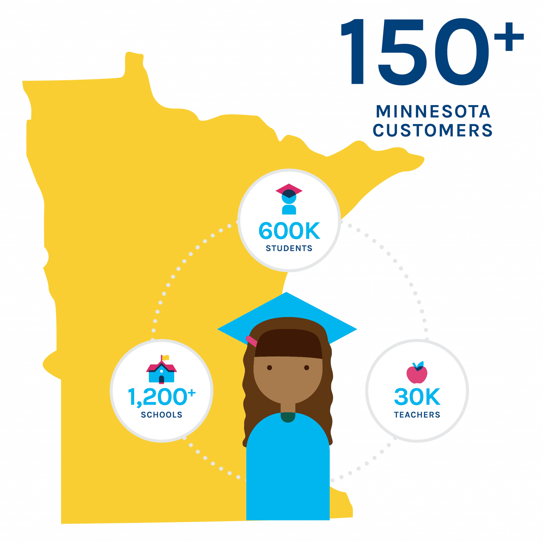 K12 Software for Minnesota Schools & Districts PowerSchool