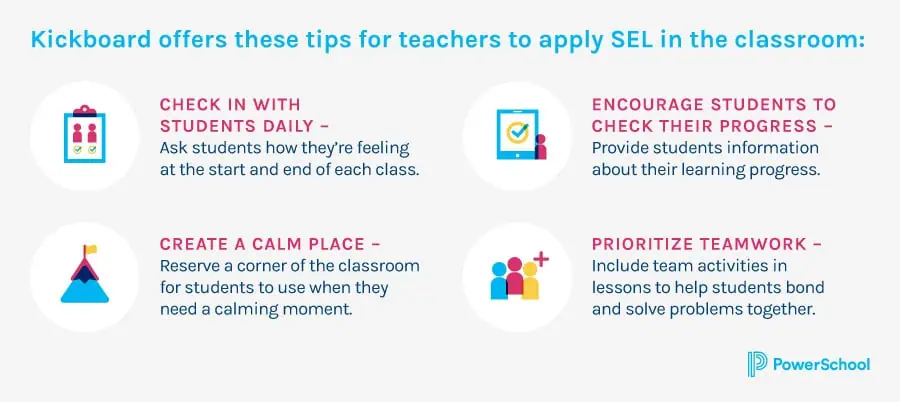 Social Emotional Learning for Teachers to Support Classroom Success ...