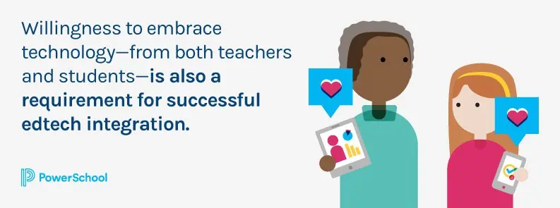 How Integrated Edtech Tools Help Meet the Needs of K-12 Students and ...