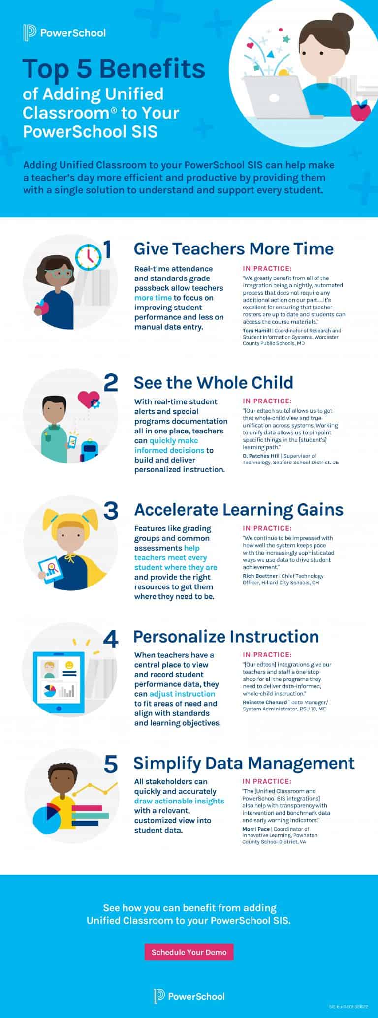 The Top 5 Benefits of Adding Unified Classroom to Your PowerSchool SIS