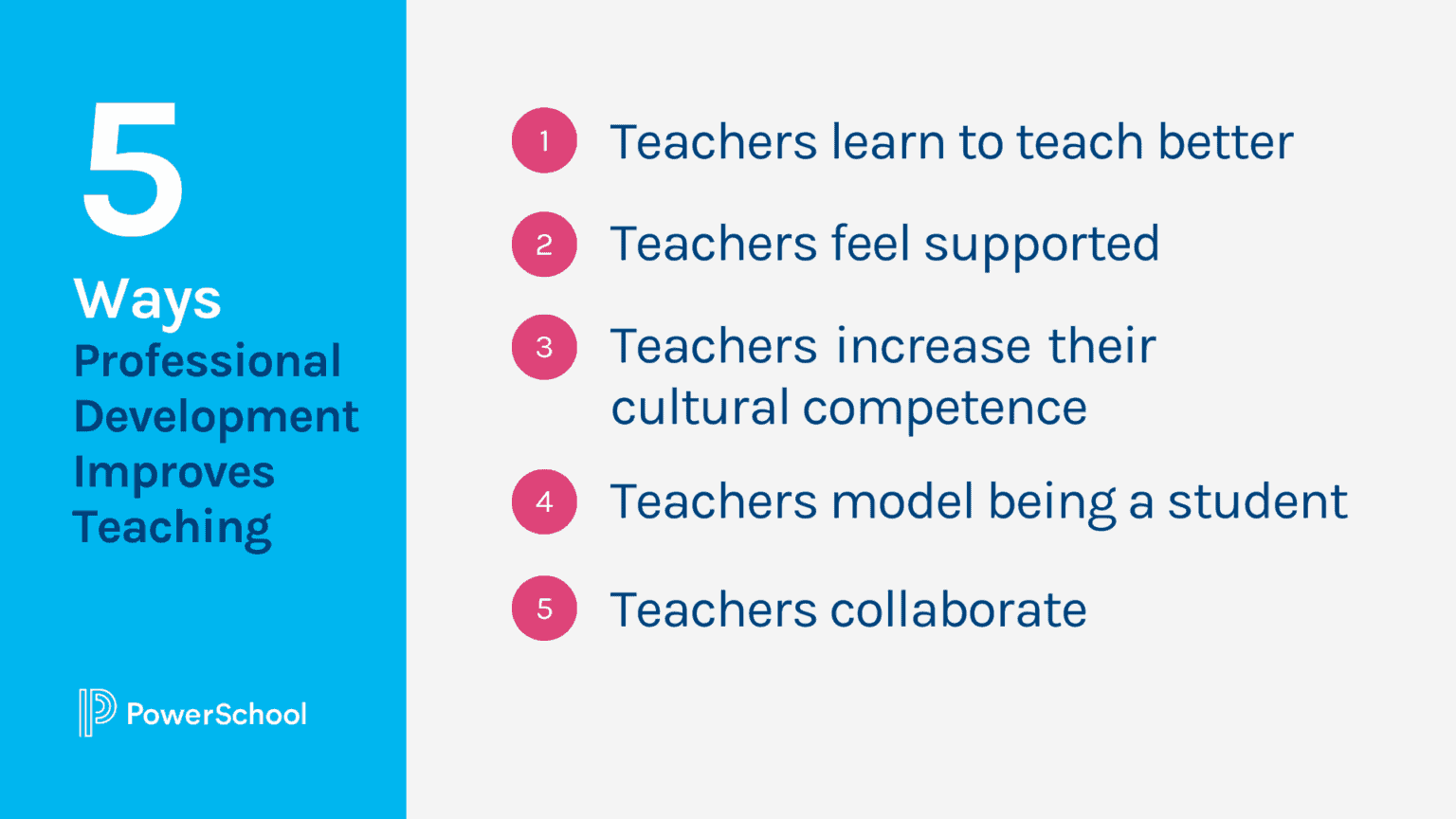 Professional Development for Teachers PowerSchool