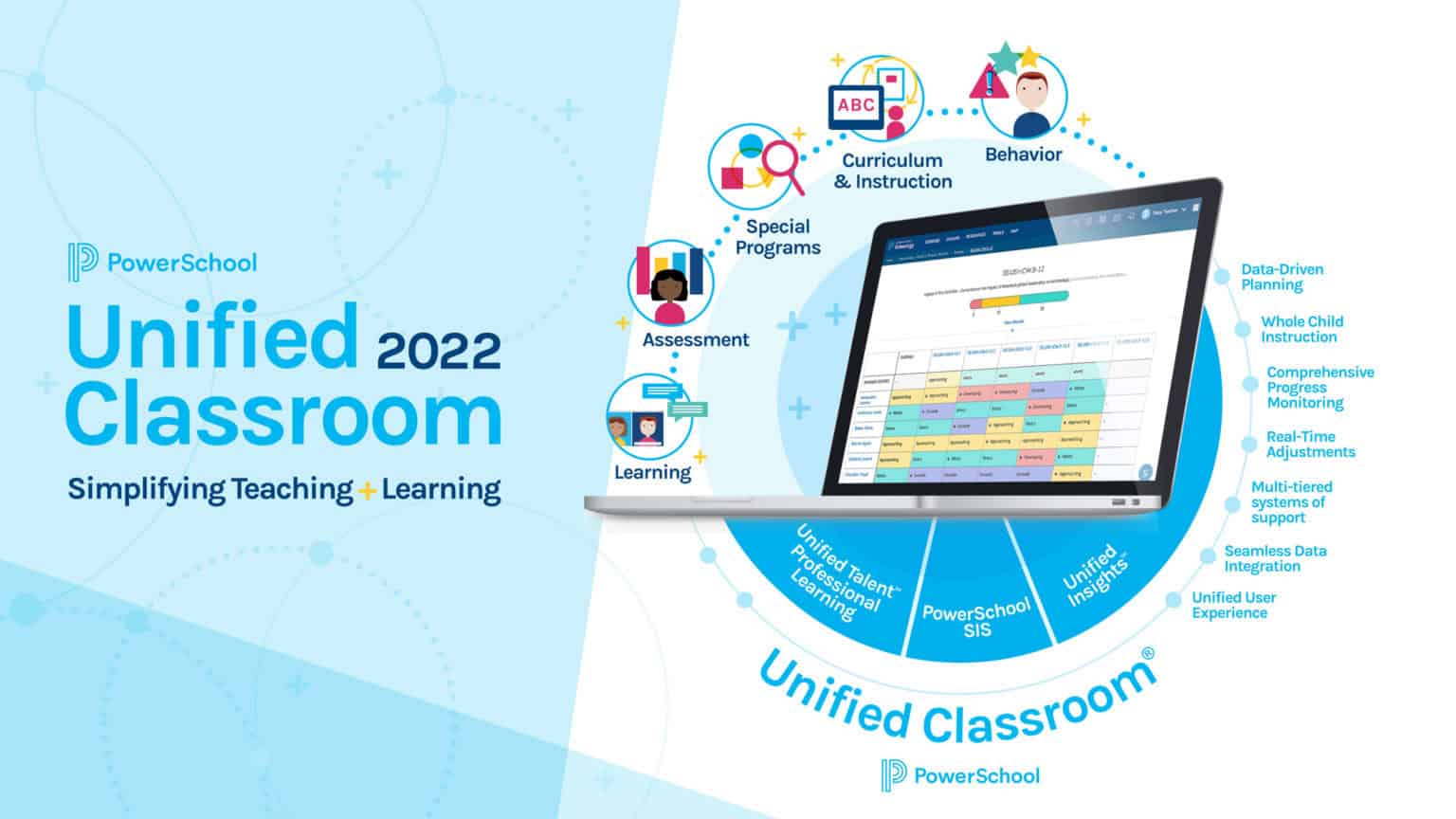 PowerSchool's Classroom Products Showcase PowerSchool