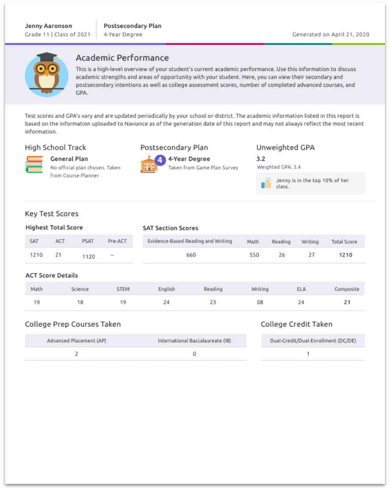 College, Career, and Military Readiness (CCMR) for All Texas Students