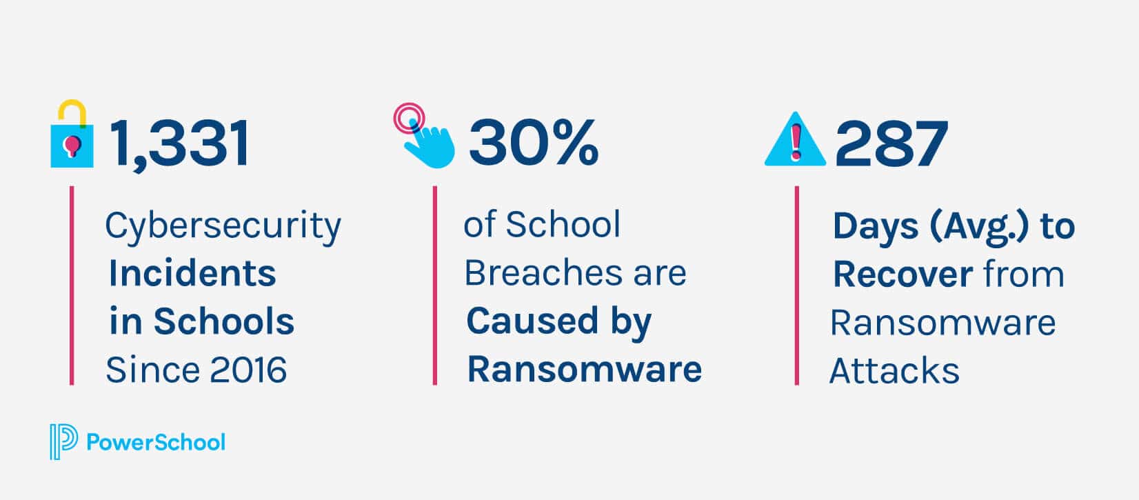 5-ways-tech-directors-can-improve-student-data-security-and-privacy-through-interoperability-powerschool