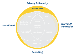 Interoperability Overview | PowerSchool