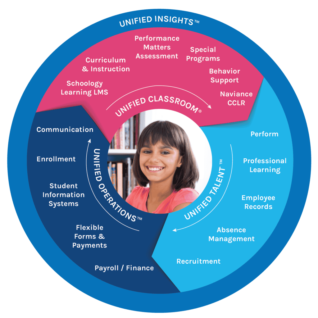 Educational Software for Ohio Schools PowerSchool
