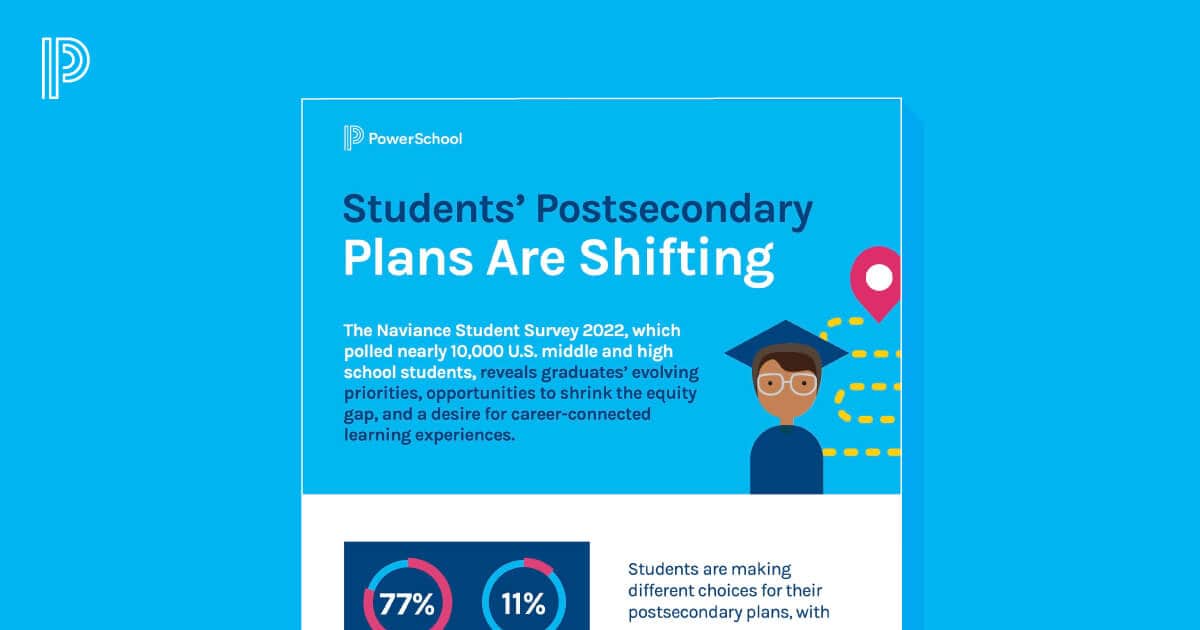 Students’ Postsecondary Plans Are Shifting PowerSchool