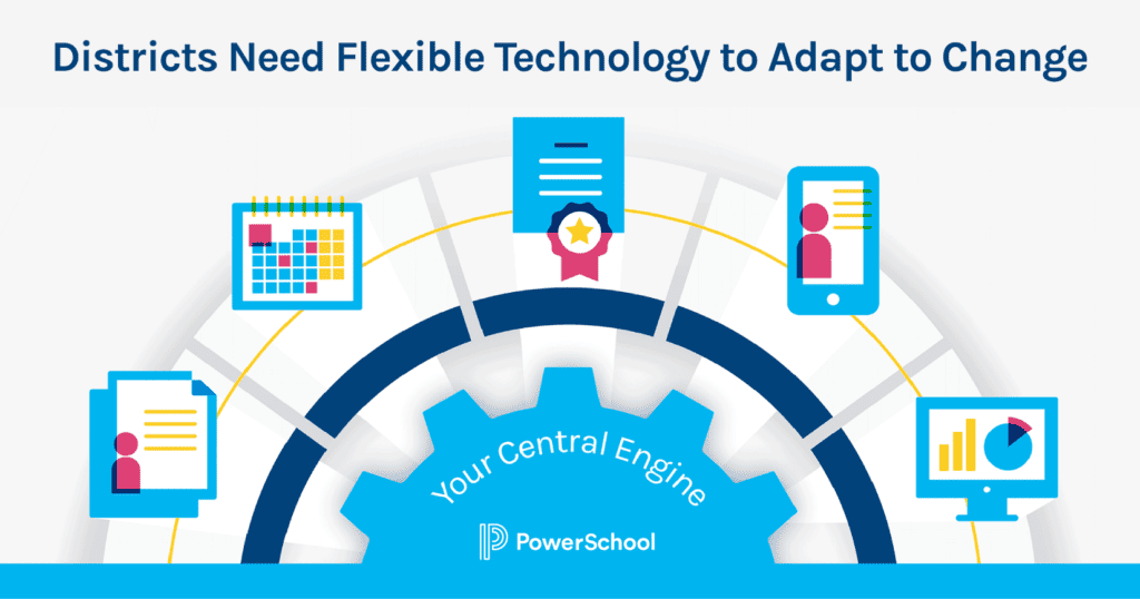 PowerSchool SIS Empowering Torrance Unified School District for the
