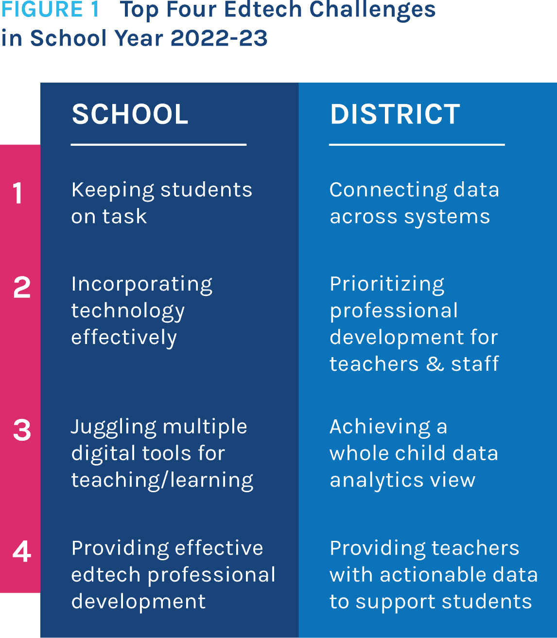 Education Focus Report: Executive Summary | PowerSchool
