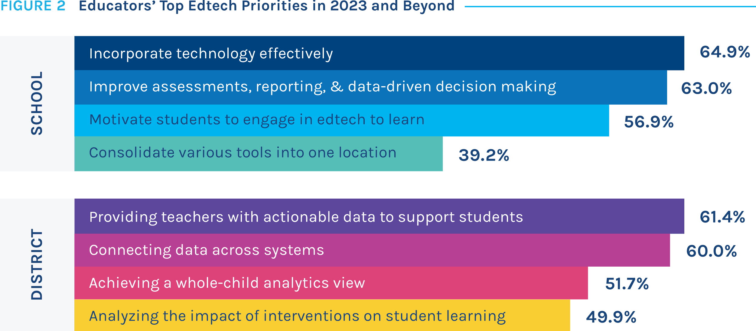 Education Focus Report: Executive Summary | PowerSchool