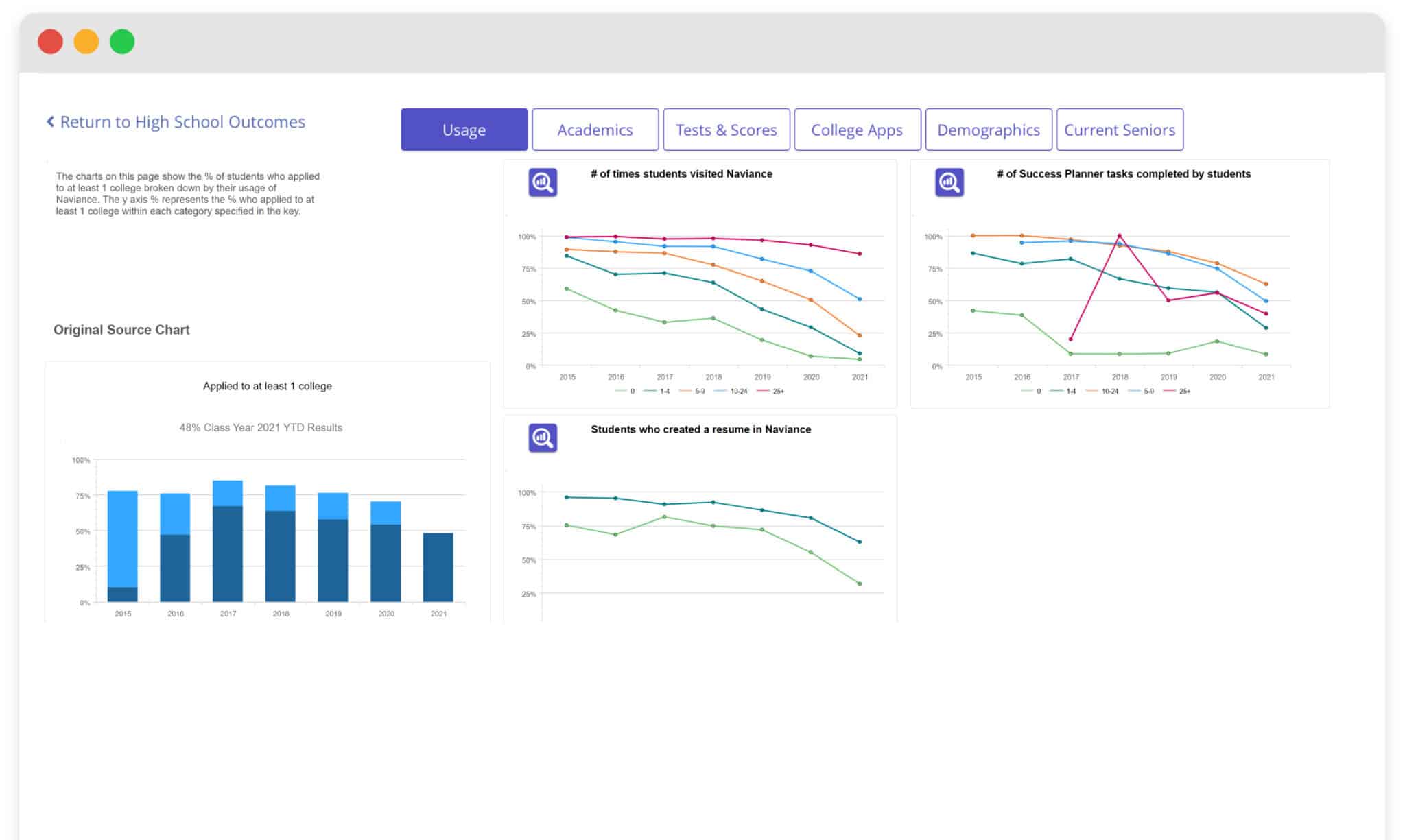 Unified Classroom® Naviance PowerSchool