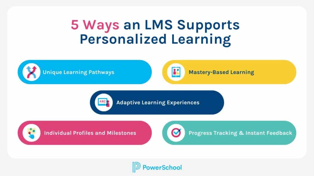 K-12 Learning Management Systems (LMS): A Guide | PowerSchool