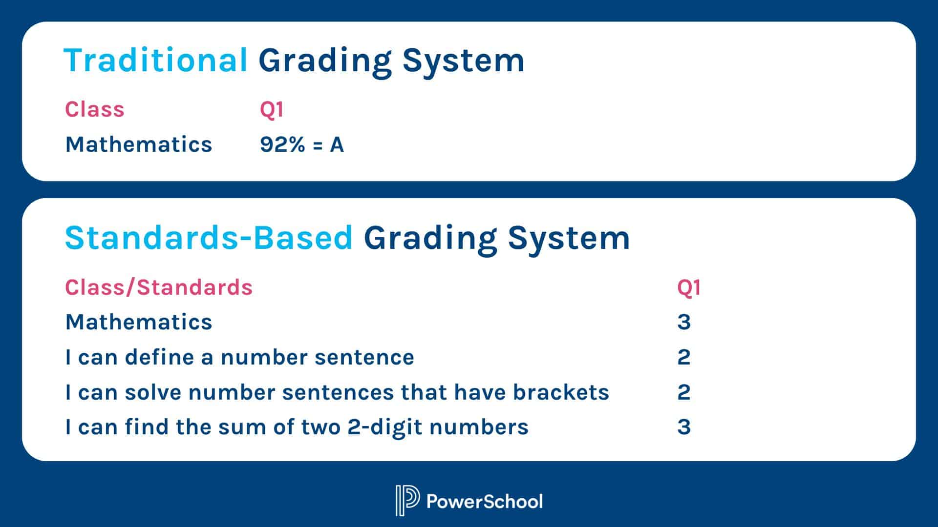 Level of Evidence Grading Scale