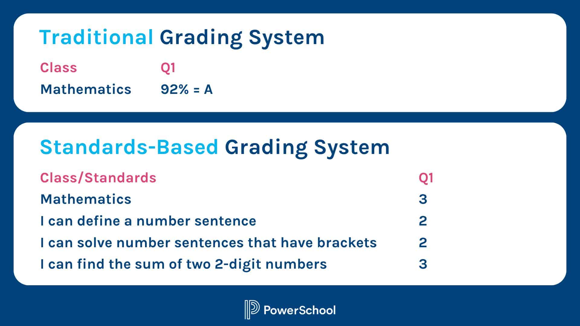 Marzano Scale Kid-Friendly to ✓ Check for Understanding