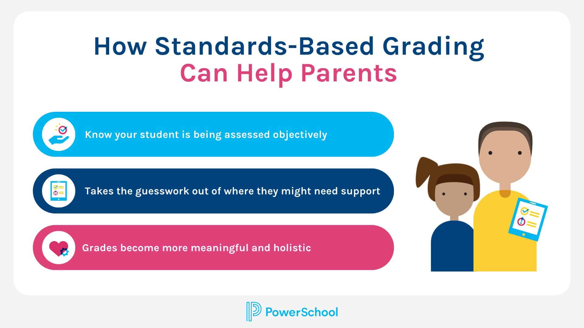 Standards Based Grading / Ratings and Grading Scale