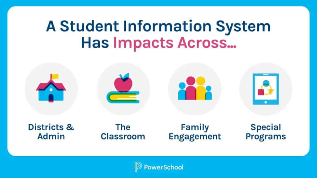 Student Information Systems (SIS): A Guide for K-12 School Districts ...