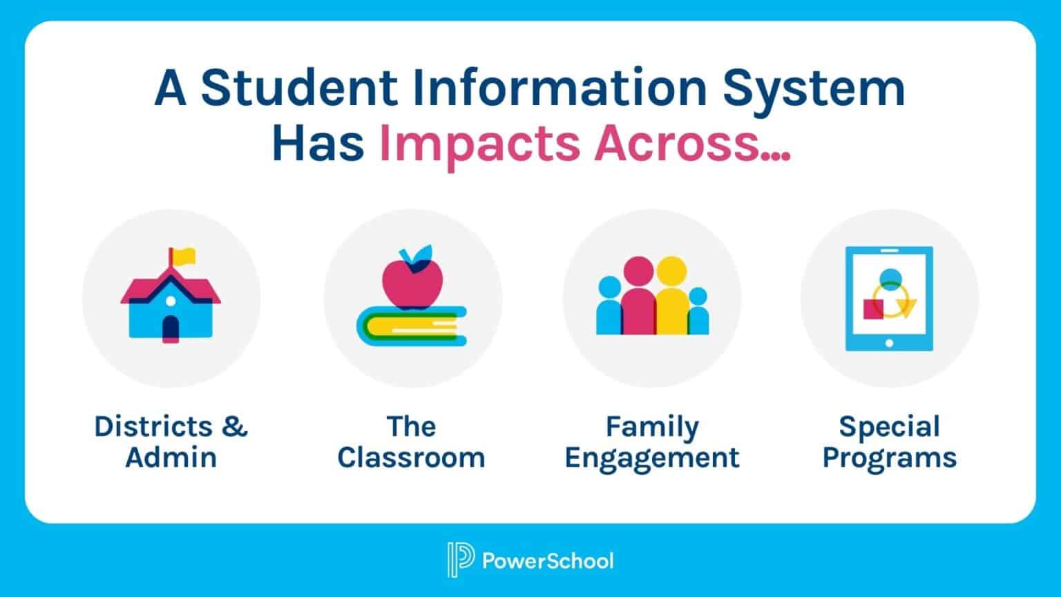 Student Information Systems (SIS): A Guide for K-12 School Districts ...