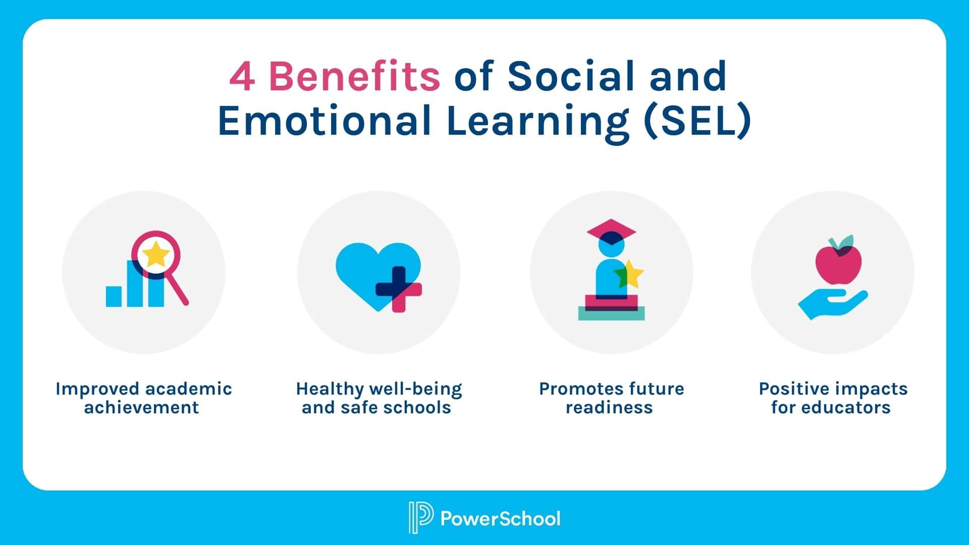 CASEL 5 Social-Emotional Learning (SEL) Competencies