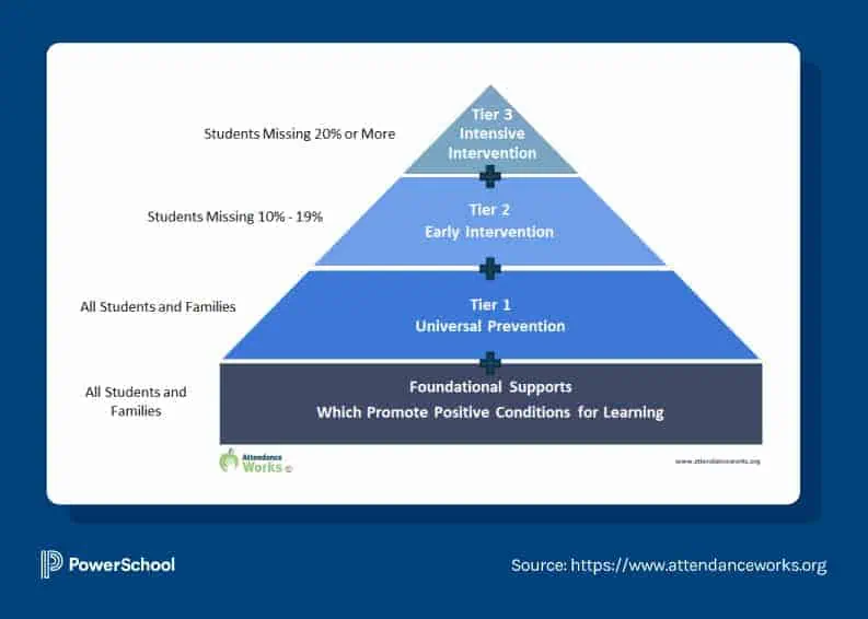 Webinar Recap: Strategies to Improve K-12 Attendance and Reduce Chronic ...