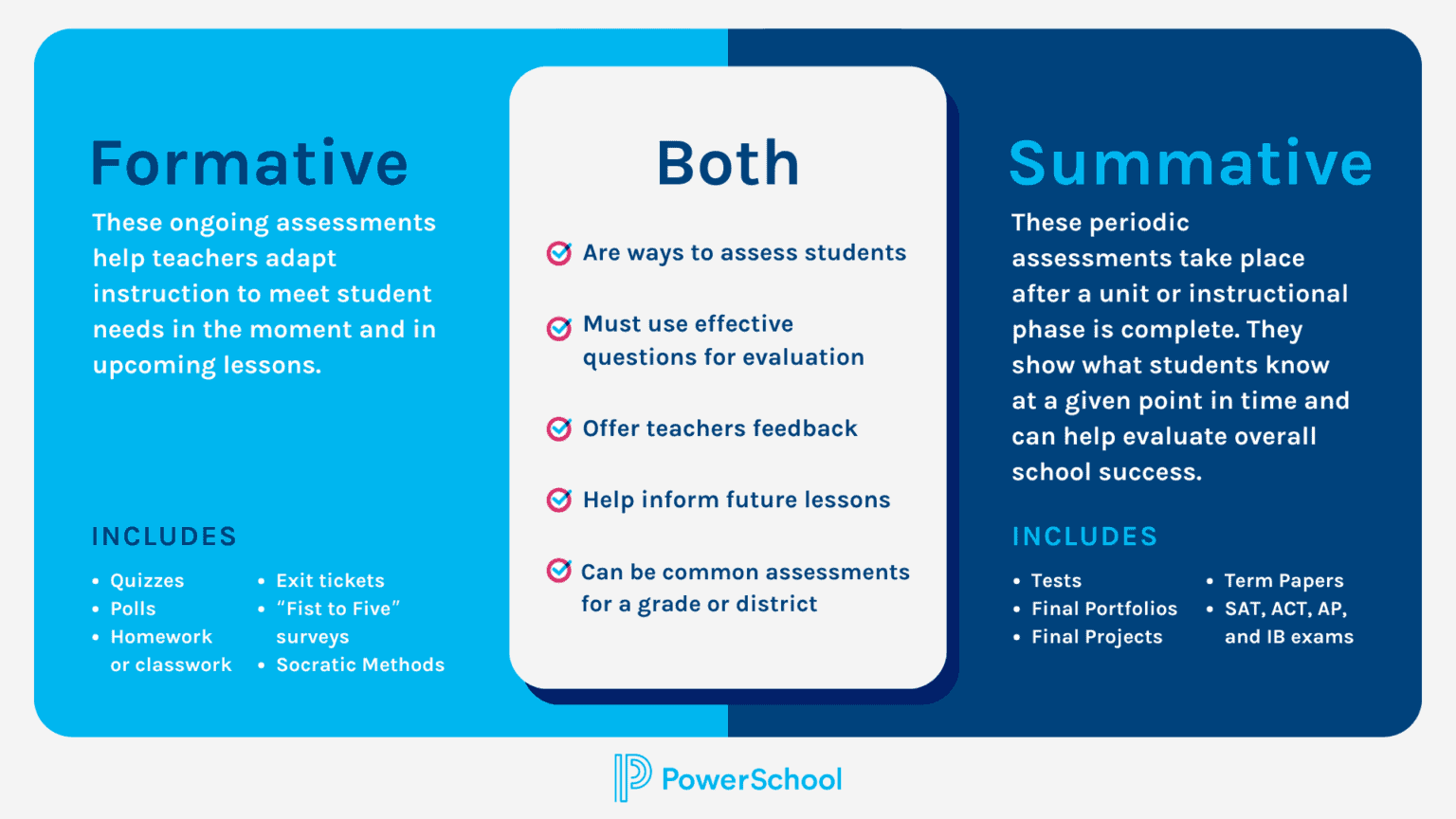 Assessments | PowerSchool