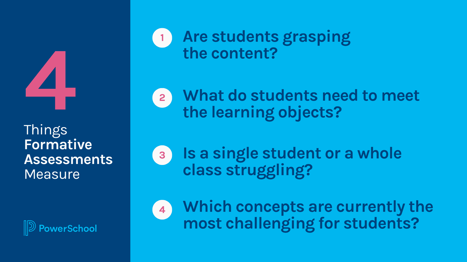 How could you use Kahoot quizzes to support, challenge and assess