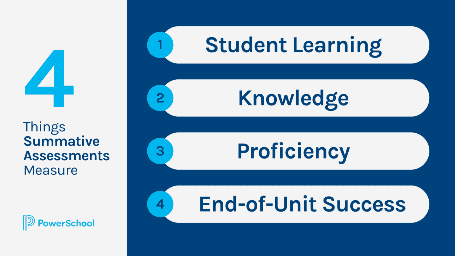 Assessments PowerSchool