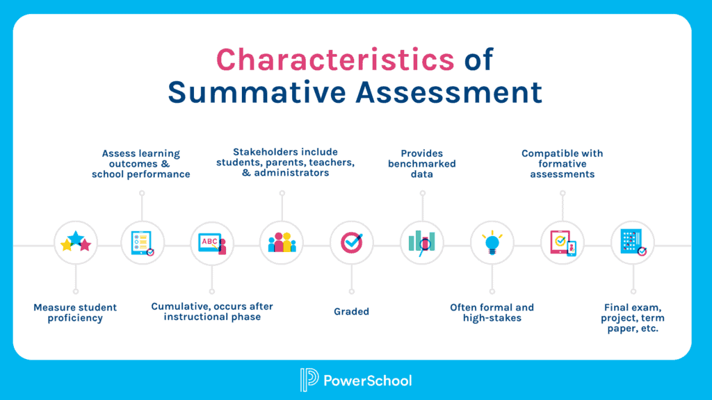 Assessments PowerSchool