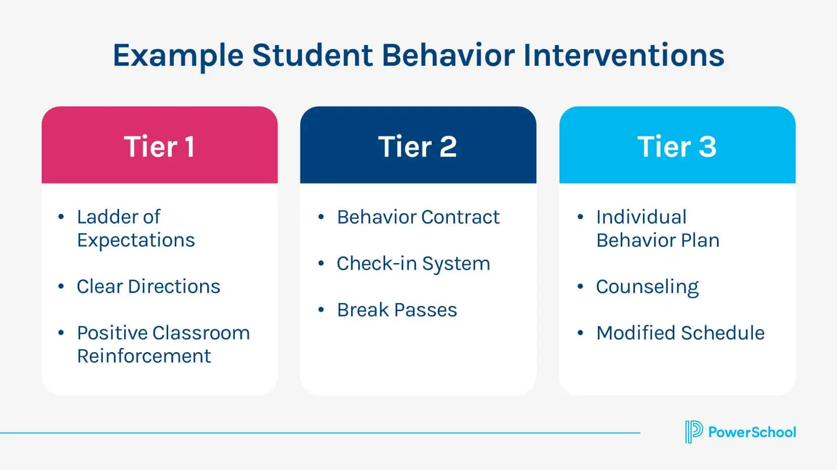 What Is the Difference Between Tier 1, 2, and 3 Behavior 