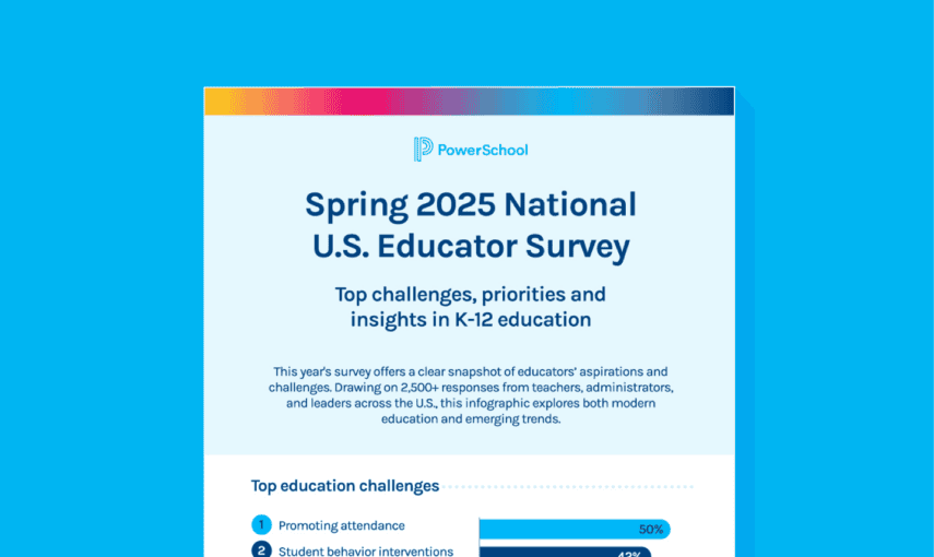 Spring survey