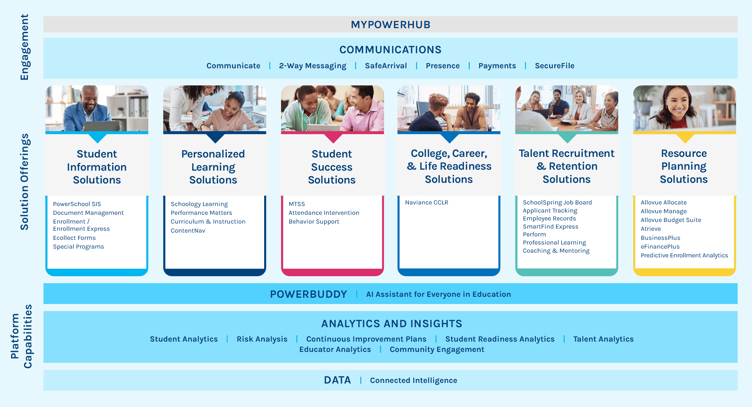 PowerSchool products