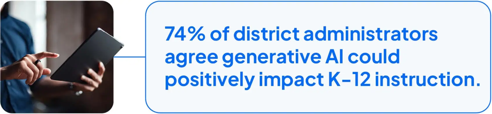 74% of district administrators agree generative AI could positively impact K-12 instruction.
