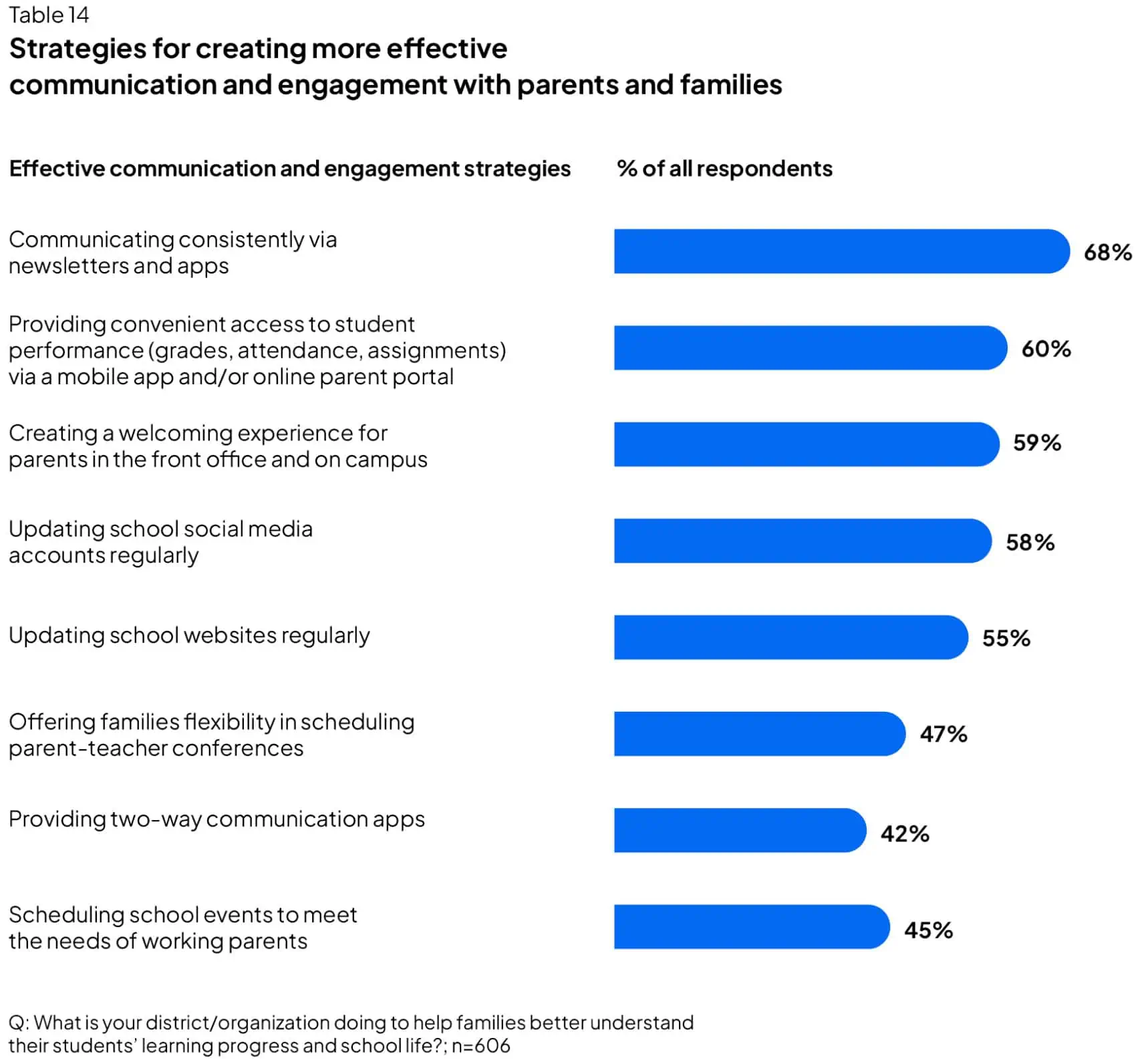 Generational Preferences on Automated School Update Phone Calls