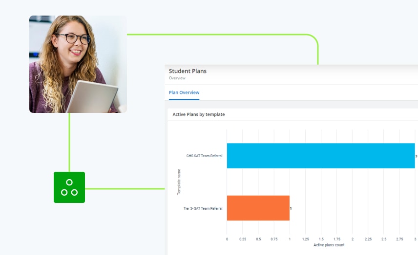Create Centralized Student Plans