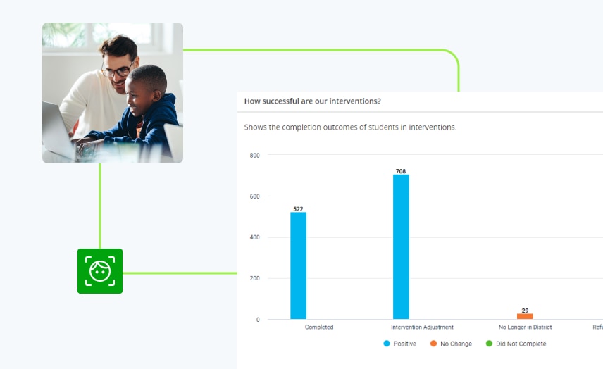 Access Clear Progress Monitoring